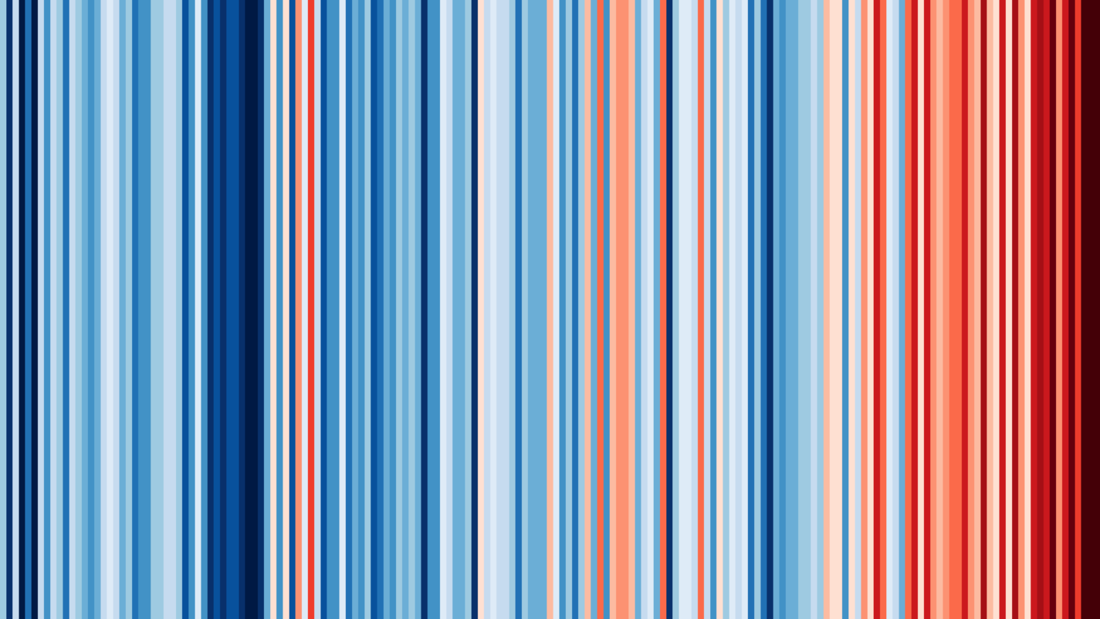 Bandas climáticas mostrando la temperatura media en España desde 1850